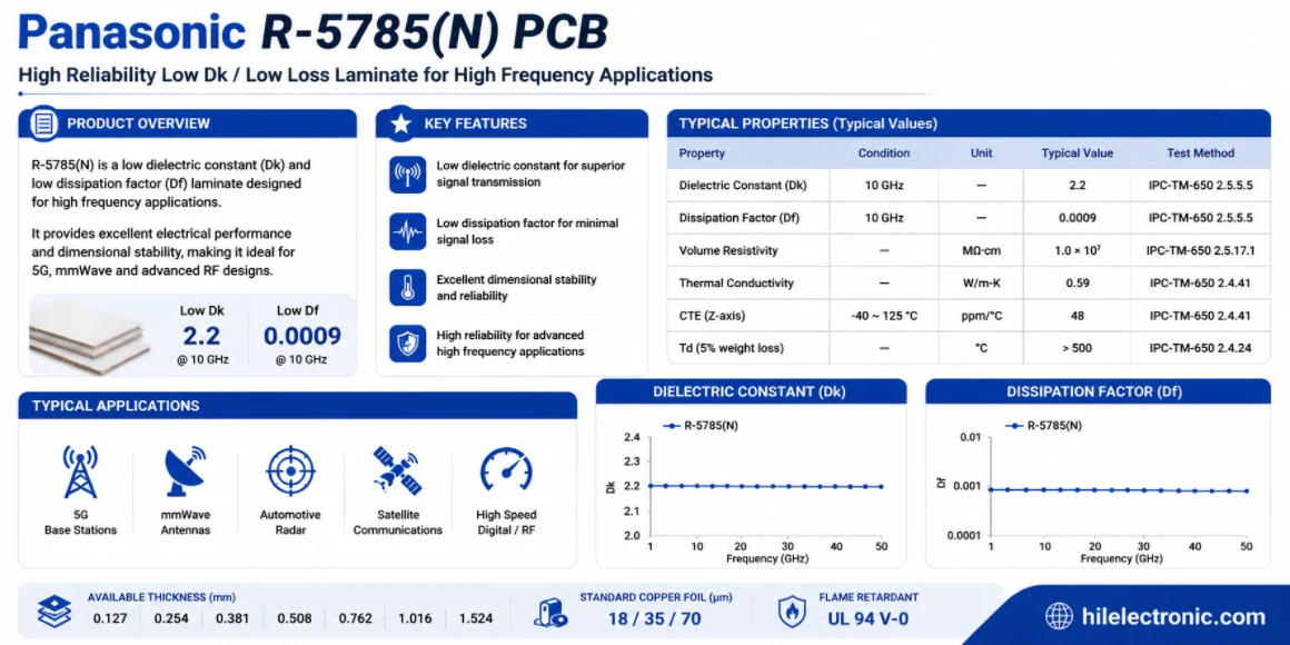 Panasonic R-5785(N) PCB