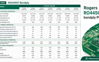 RO4450T Bondply PCB Manufacturing