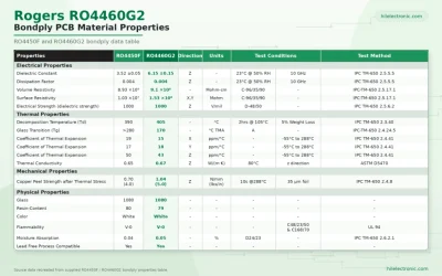 Друкована плата Rogers RO4460G2 Bondply для багатошарових радіочастотних стеків високої диференціальної напруги (High-Dk)