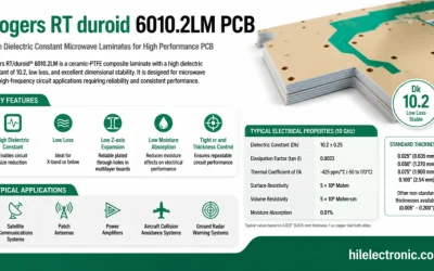 RT duroid 6010.2LM PCB Manufacturing