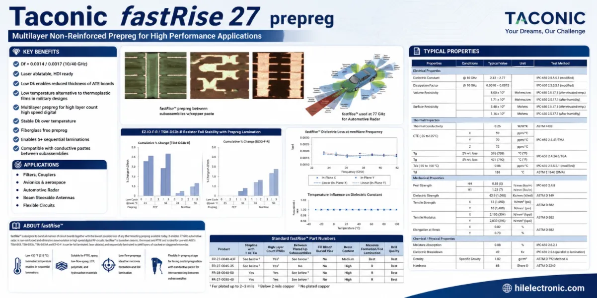 Taconic fastRise 27 prepreg