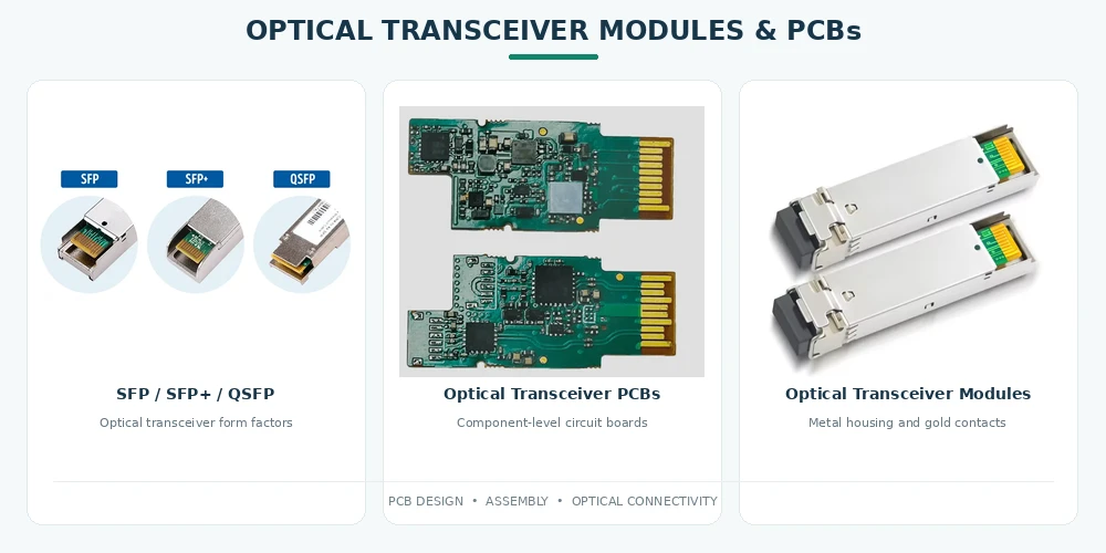 Optical transceiver board and module housing interface examples