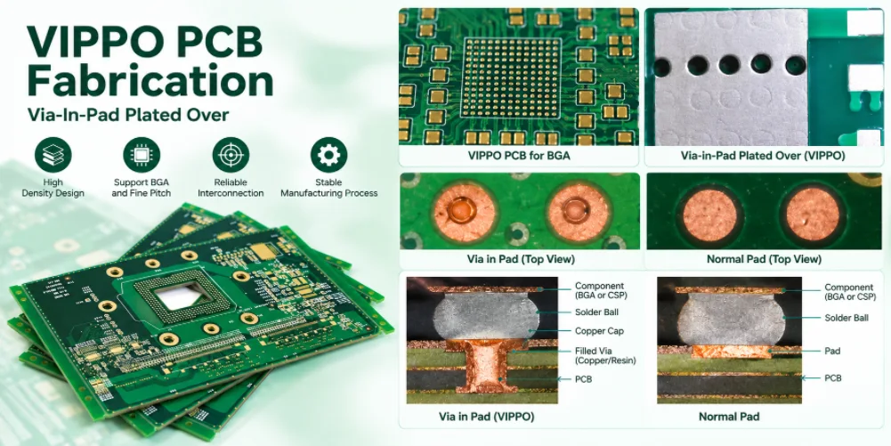 VIPPO PCB Fabrication for BGA and Thermal Pad Designs